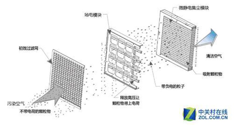 驻极滤材设备
